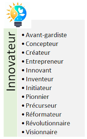 innovation synonyme