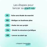 start up pme