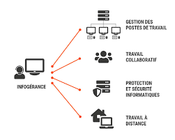 infogérance informatique