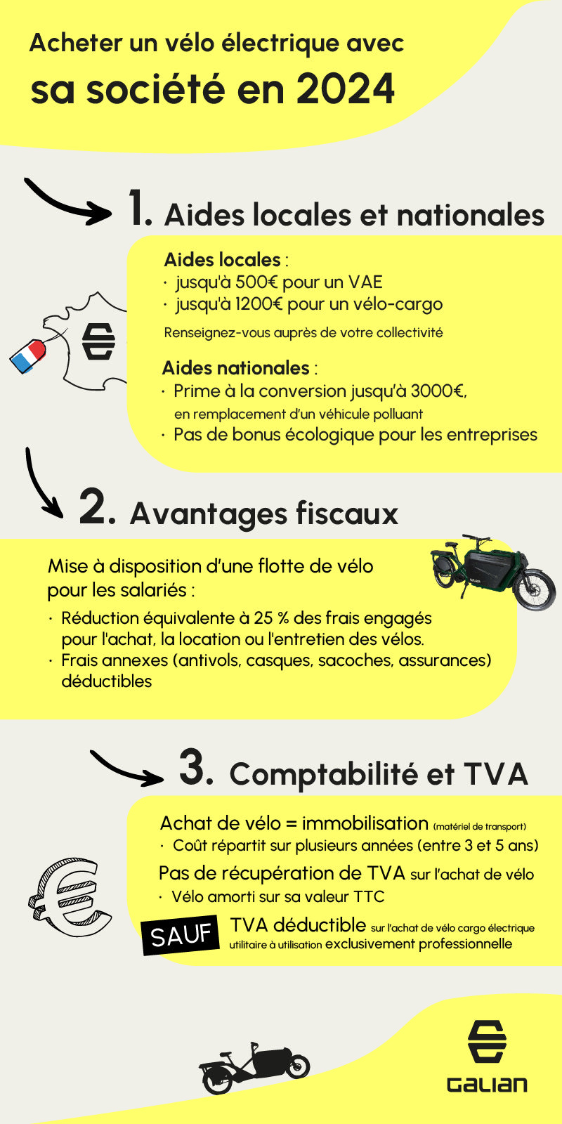 aide velo electrique region