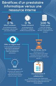 solutions informatiques pour pme