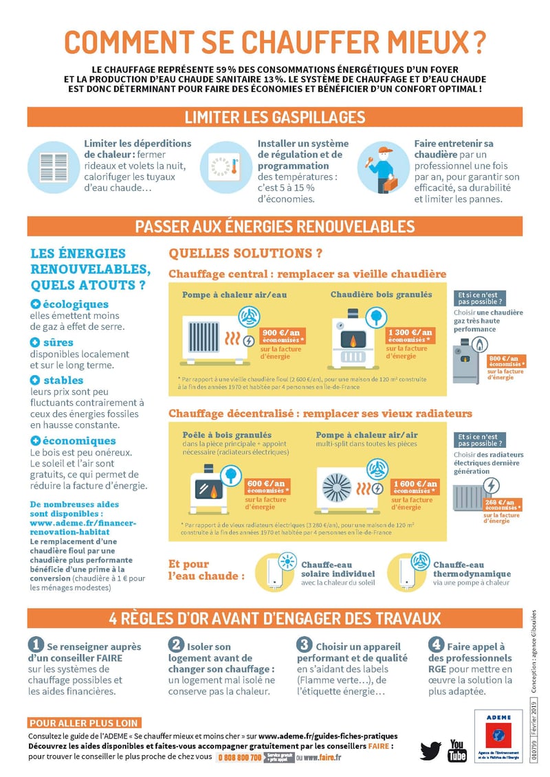aide pompe a chaleur