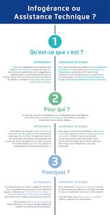 infogérance entreprise