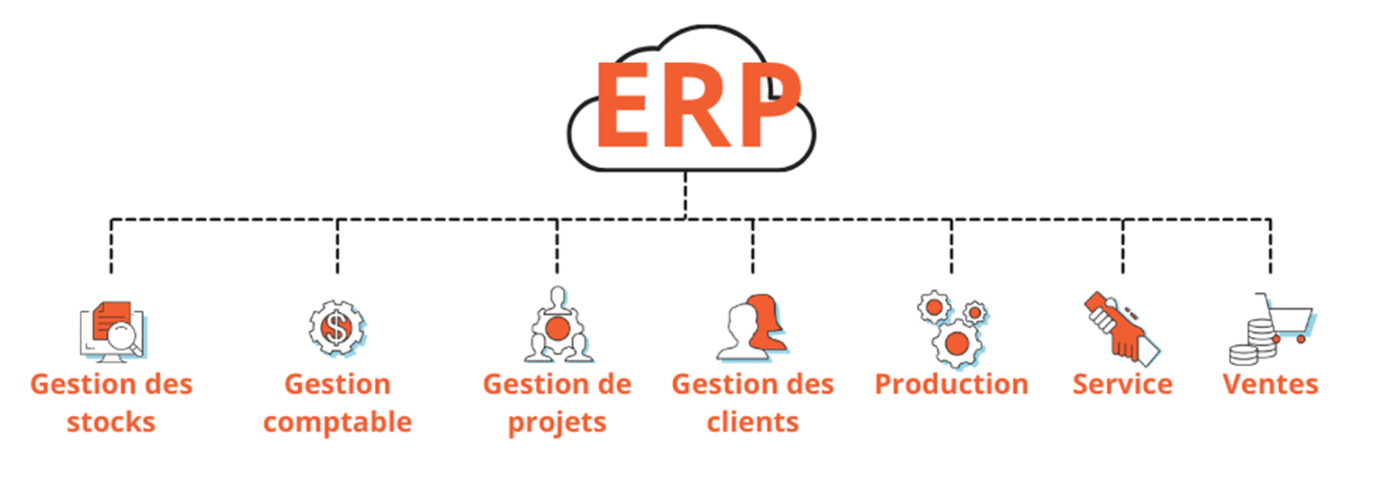 informatique erp