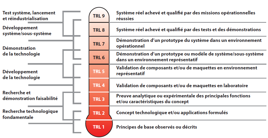 innovation technologique définition