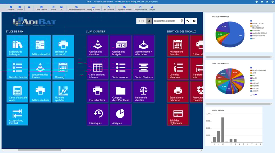 logiciels de gestion d'entreprise