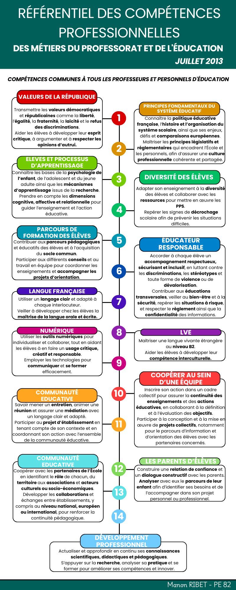 des compétences professionnelles