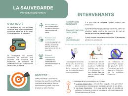 solution de sauvegarde entreprise