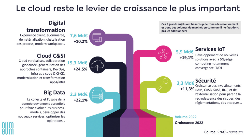 transition digitale des entreprises