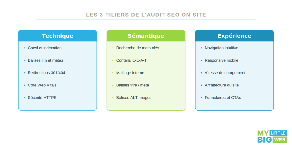 audit-seo