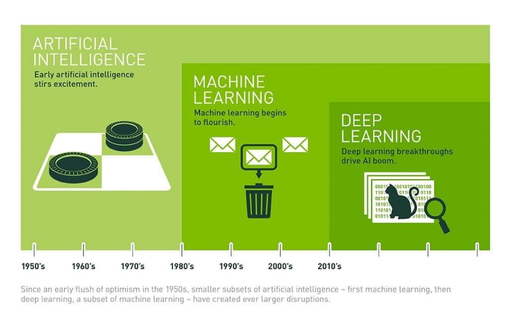 deep learning intelligence artificielle