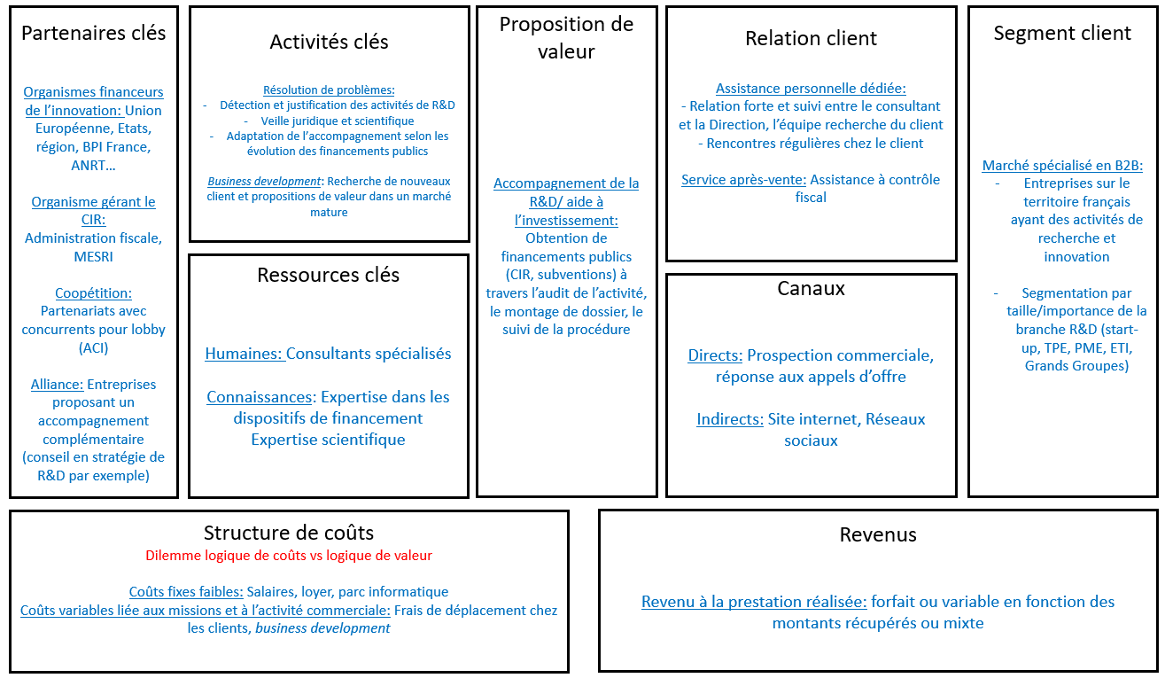 la transformation numérique des entreprises pdf
