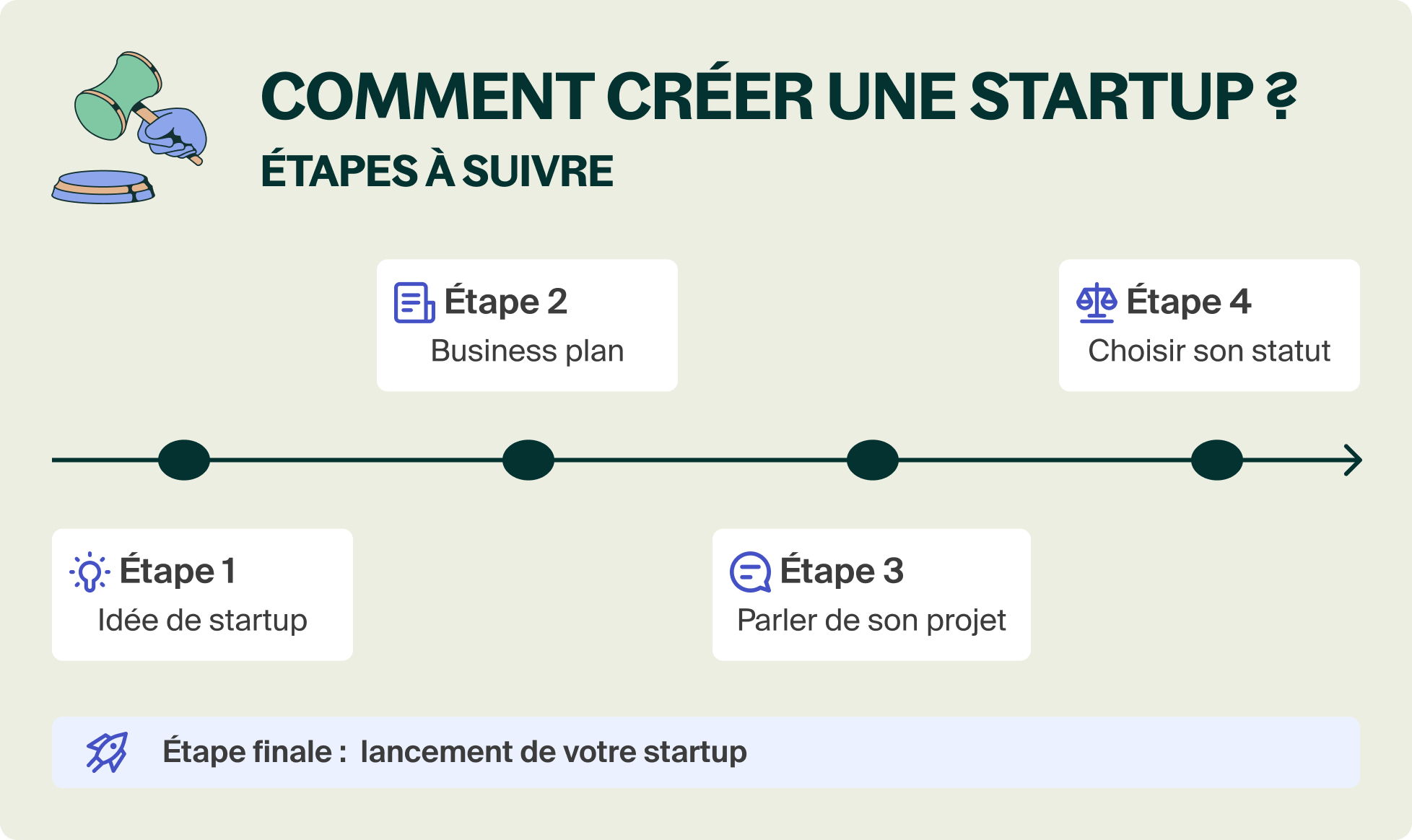 nouvelle start up