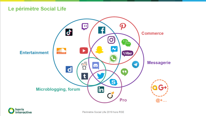 réseautage social