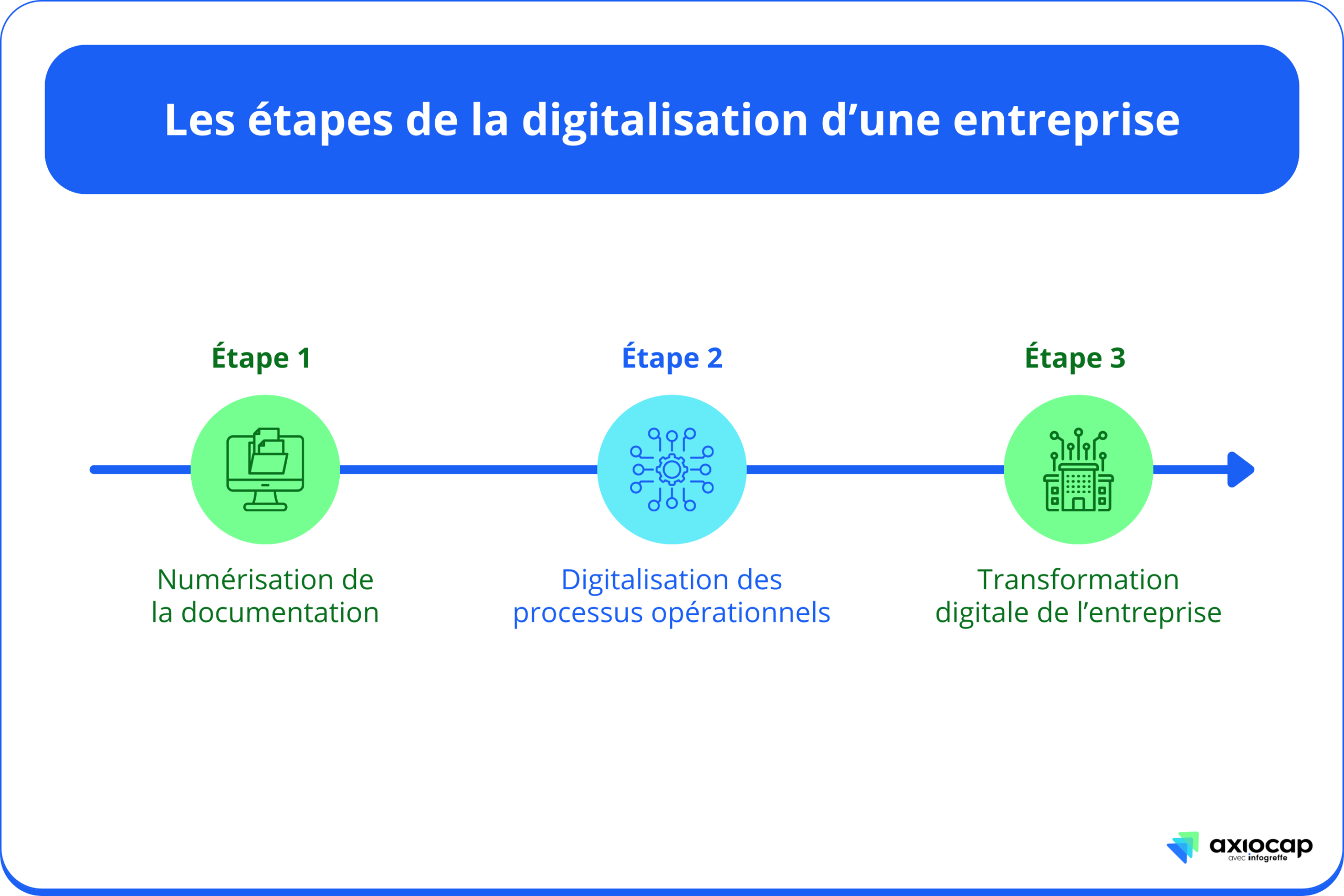 entreprise et numérique