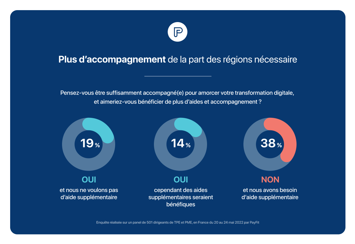 la transition numérique des entreprises