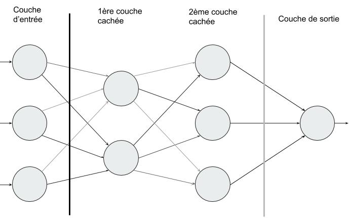 intelligence artificielle machine learning