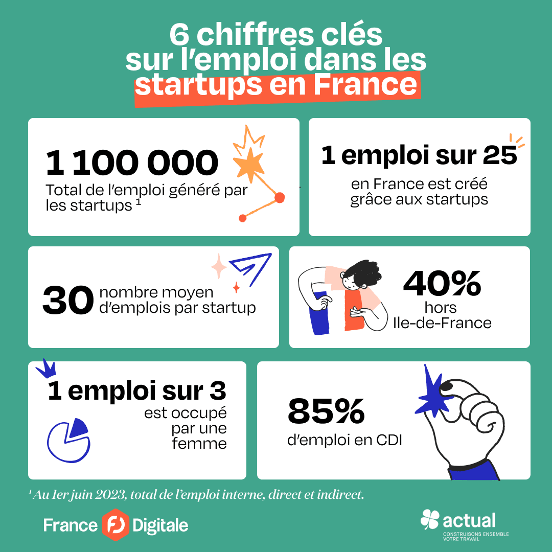 les startup