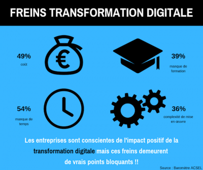 transformation digitale en entreprise
